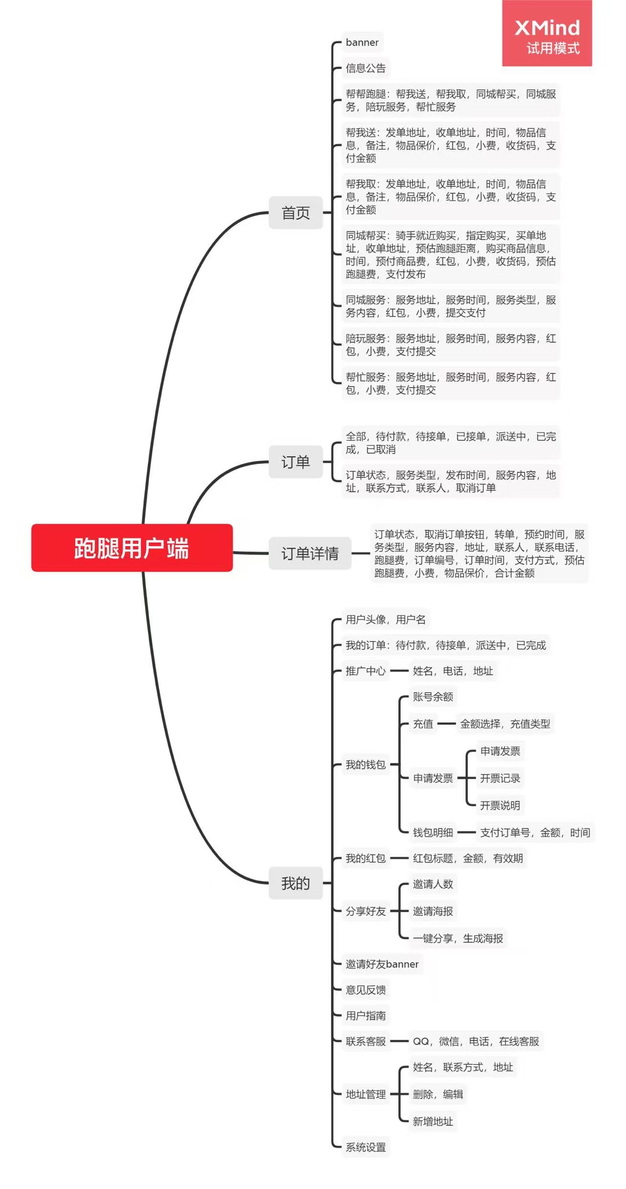 跑腿系统：后台Java编写，前端包含微信小程序、APP、公众号