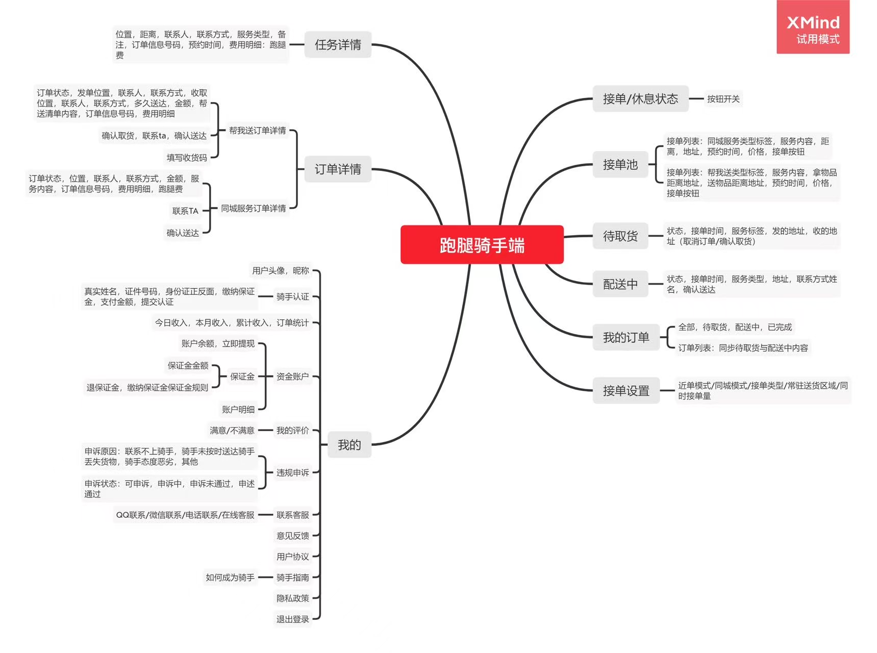 跑腿系统：后台Java编写，前端包含微信小程序、APP、公众号
