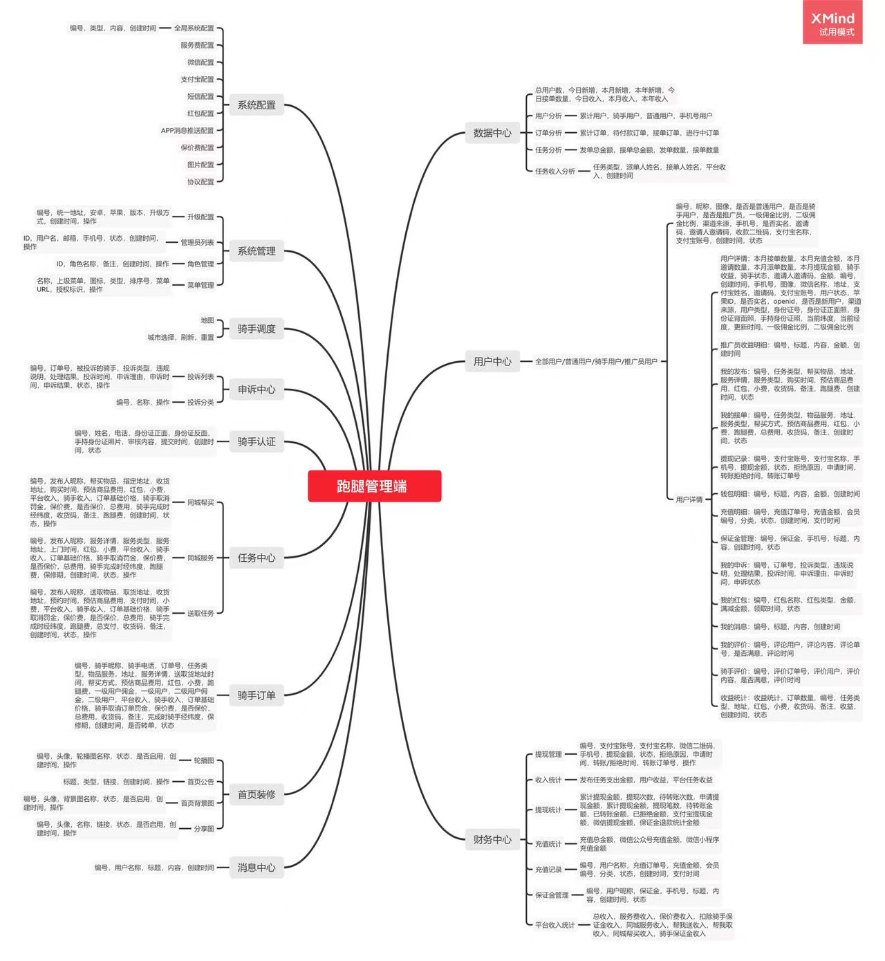 跑腿系统：后台Java编写，前端包含微信小程序、APP、公众号