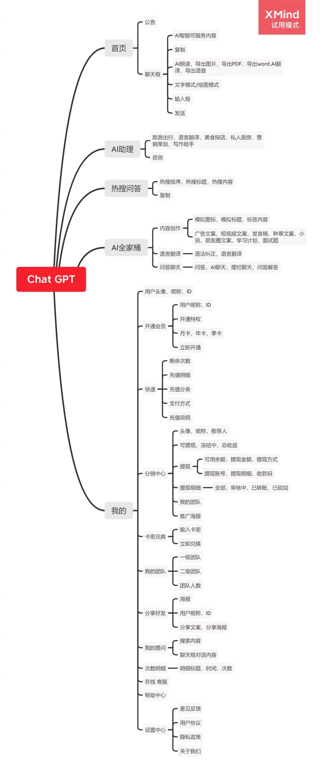 20250602220056316 ChatGPT问答系统: JAVA智能AI机器人openai开源